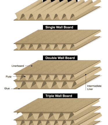 خرید کارتن اسباب کشی پنج لایه